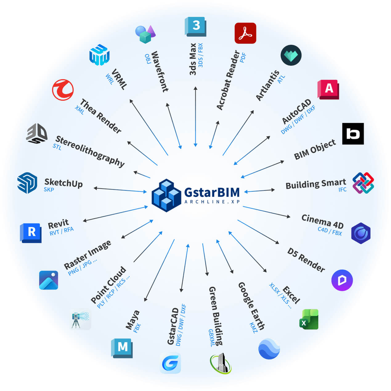 Formatos y programas compatibles con GstarBIM